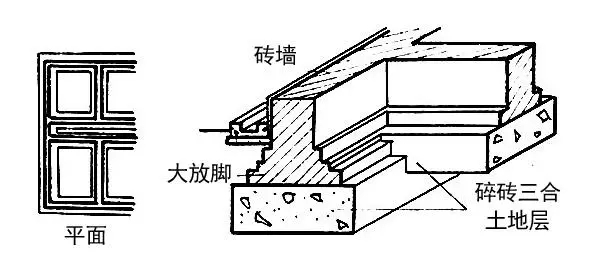 自建房常用的基礎類型介紹，讓你明明白白建好房！