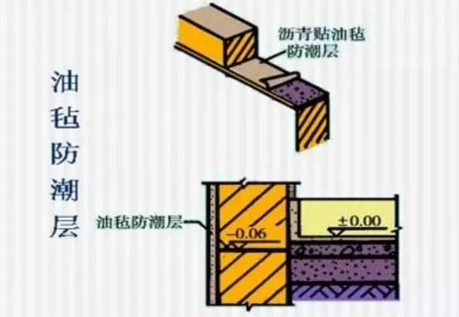 農(nóng)村自建房選擇夏季開建，這些注意事項(xiàng)你要清楚！