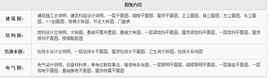 農村建房，專業的設計圖紙有必要嗎？如何鑒別設計團隊是否專業？