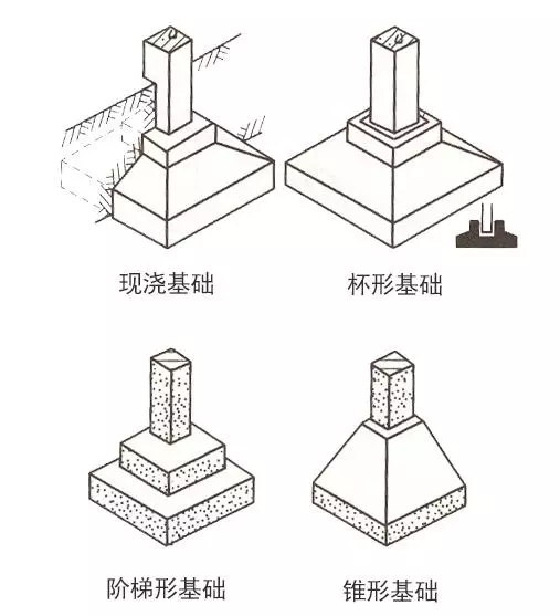 自建房常用的基礎類型介紹，讓你明明白白建好房！