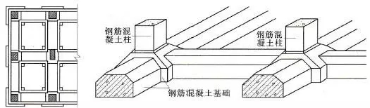 自建房常用的基礎類型介紹，讓你明明白白建好房！