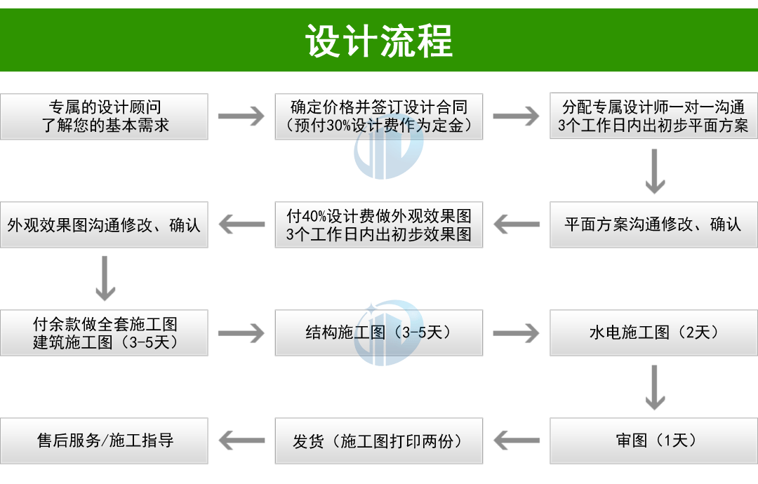 農(nóng)村自建房設(shè)計(jì)